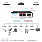 OEM ODM poe switch gigabit 8-poe port 1000M,2 port 1000M RJ45 ,2-port 1000M SFP for NVR ISP FTTH CCTV IP camera